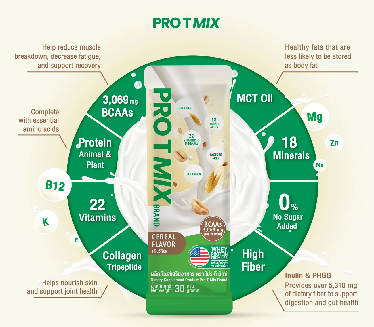 Pro T Mix complete nutrition wheel — 3,069mg BCAAs, dual protein, 22 vitamins, 18 minerals, collagen, MCT oil, high fiber