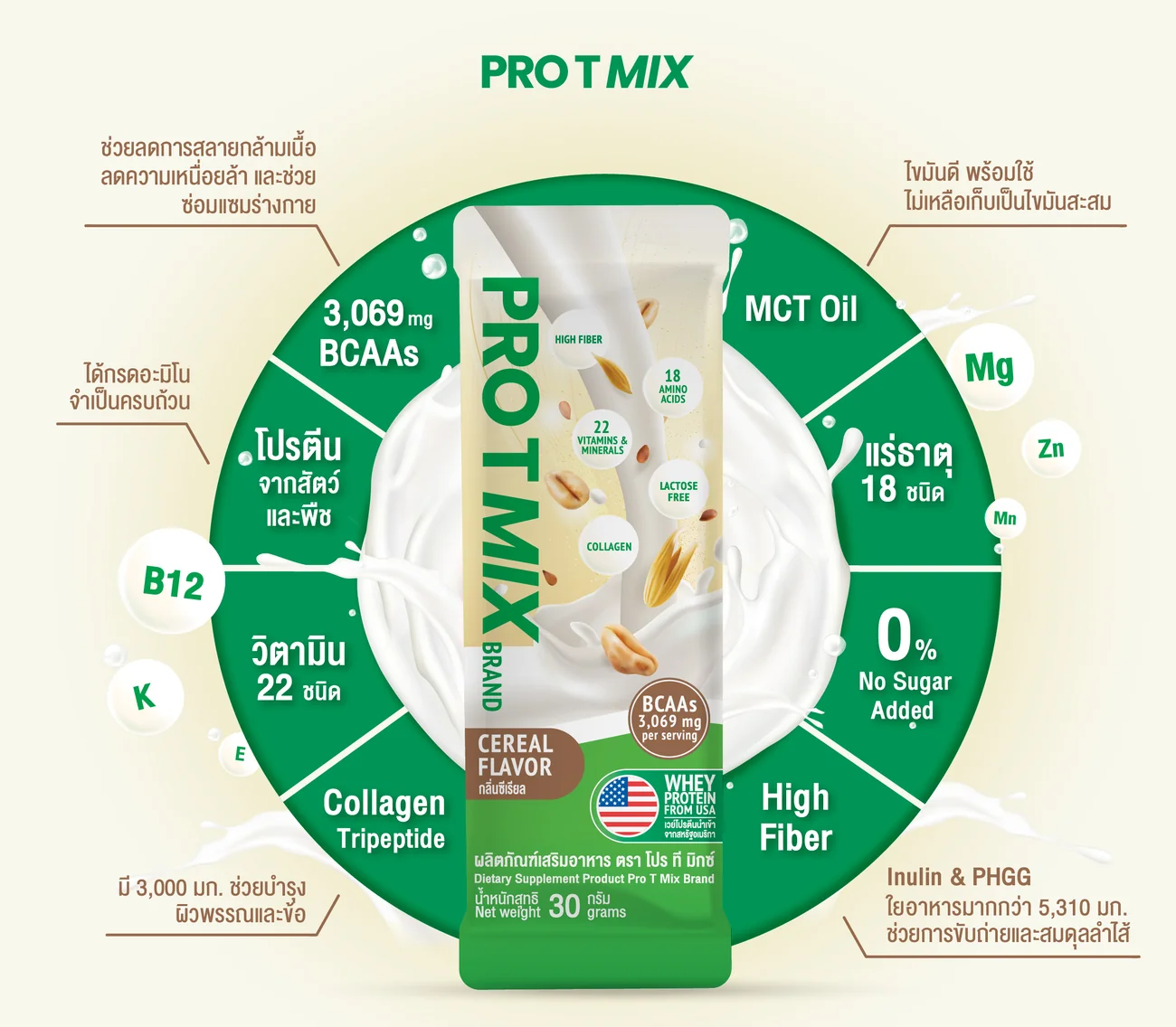 Pro T Mix nutrition wheel Thai
